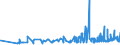 CN 09012100 /Exports /Unit = Prices (Euro/ton) /Partner: Liberia /Reporter: Eur27_2020 /09012100:Roasted Coffee (Excl. Decaffeinated)