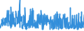 CN 09012100 /Exports /Unit = Prices (Euro/ton) /Partner: Ivory Coast /Reporter: Eur27_2020 /09012100:Roasted Coffee (Excl. Decaffeinated)