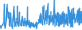 CN 09012100 /Exports /Unit = Prices (Euro/ton) /Partner: Ghana /Reporter: Eur27_2020 /09012100:Roasted Coffee (Excl. Decaffeinated)