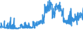 KN 09012200 /Exporte /Einheit = Preise (Euro/Tonne) /Partnerland: Italien /Meldeland: Eur27_2020 /09012200:Kaffee, Geröstet, Entkoffeiniert