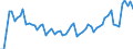 KN 09012200 /Exporte /Einheit = Preise (Euro/Tonne) /Partnerland: Ver.koenigreich(Nordirland) /Meldeland: Eur27_2020 /09012200:Kaffee, Geröstet, Entkoffeiniert