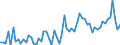 KN 09012200 /Exporte /Einheit = Preise (Euro/Tonne) /Partnerland: Ver.koenigreich(Ohne Nordirland) /Meldeland: Eur27_2020 /09012200:Kaffee, Geröstet, Entkoffeiniert