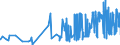 KN 09012200 /Exporte /Einheit = Preise (Euro/Tonne) /Partnerland: Island /Meldeland: Eur27_2020 /09012200:Kaffee, Geröstet, Entkoffeiniert