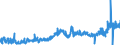 KN 09012200 /Exporte /Einheit = Preise (Euro/Tonne) /Partnerland: Oesterreich /Meldeland: Eur27_2020 /09012200:Kaffee, Geröstet, Entkoffeiniert