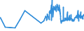 KN 09012200 /Exporte /Einheit = Preise (Euro/Tonne) /Partnerland: Faeroeer Inseln /Meldeland: Eur27_2020 /09012200:Kaffee, Geröstet, Entkoffeiniert