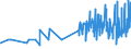 KN 09012200 /Exporte /Einheit = Preise (Euro/Tonne) /Partnerland: Aserbaidschan /Meldeland: Eur27_2020 /09012200:Kaffee, Geröstet, Entkoffeiniert