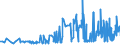 KN 09012200 /Exporte /Einheit = Preise (Euro/Tonne) /Partnerland: Ehem.jug.rep.mazed /Meldeland: Eur27_2020 /09012200:Kaffee, Geröstet, Entkoffeiniert