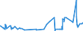 KN 09012200 /Exporte /Einheit = Preise (Euro/Tonne) /Partnerland: Ghana /Meldeland: Eur27_2020 /09012200:Kaffee, Geröstet, Entkoffeiniert
