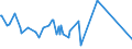 CN 09019010 /Exports /Unit = Prices (Euro/ton) /Partner: Guinea /Reporter: Eur27_2020 /09019010:Coffee Husks and Skins