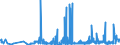 CN 09019090 /Exports /Unit = Prices (Euro/ton) /Partner: Italy /Reporter: Eur27_2020 /09019090:Coffee Substitutes Containing Coffee in any Proportion