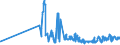 CN 09019090 /Exports /Unit = Prices (Euro/ton) /Partner: Canary /Reporter: Eur27_2020 /09019090:Coffee Substitutes Containing Coffee in any Proportion