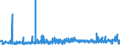 CN 09019090 /Exports /Unit = Prices (Euro/ton) /Partner: Switzerland /Reporter: Eur27_2020 /09019090:Coffee Substitutes Containing Coffee in any Proportion