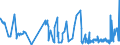 CN 09019090 /Exports /Unit = Prices (Euro/ton) /Partner: Andorra /Reporter: Eur27_2020 /09019090:Coffee Substitutes Containing Coffee in any Proportion