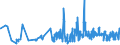 CN 09019090 /Exports /Unit = Prices (Euro/ton) /Partner: Gibraltar /Reporter: Eur27_2020 /09019090:Coffee Substitutes Containing Coffee in any Proportion