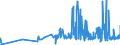 CN 09019090 /Exports /Unit = Prices (Euro/ton) /Partner: Estonia /Reporter: Eur27_2020 /09019090:Coffee Substitutes Containing Coffee in any Proportion