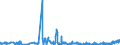 CN 09019090 /Exports /Unit = Prices (Euro/ton) /Partner: Czech Rep. /Reporter: Eur27_2020 /09019090:Coffee Substitutes Containing Coffee in any Proportion