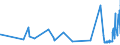 CN 09019090 /Exports /Unit = Prices (Euro/ton) /Partner: Belarus /Reporter: Eur27_2020 /09019090:Coffee Substitutes Containing Coffee in any Proportion