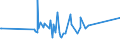CN 09019090 /Exports /Unit = Prices (Euro/ton) /Partner: Azerbaijan /Reporter: Eur27_2020 /09019090:Coffee Substitutes Containing Coffee in any Proportion