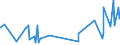 CN 09019090 /Exports /Unit = Prices (Euro/ton) /Partner: Kasakhstan /Reporter: Eur27_2020 /09019090:Coffee Substitutes Containing Coffee in any Proportion