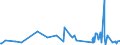 CN 09019090 /Exports /Unit = Prices (Euro/ton) /Partner: Kosovo /Reporter: Eur27_2020 /09019090:Coffee Substitutes Containing Coffee in any Proportion