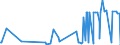 CN 09019090 /Exports /Unit = Prices (Euro/ton) /Partner: Montenegro /Reporter: Eur27_2020 /09019090:Coffee Substitutes Containing Coffee in any Proportion