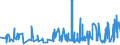 CN 09019090 /Exports /Unit = Prices (Euro/ton) /Partner: Morocco /Reporter: Eur27_2020 /09019090:Coffee Substitutes Containing Coffee in any Proportion