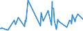 CN 09019090 /Exports /Unit = Prices (Euro/ton) /Partner: Burkina Faso /Reporter: Eur27_2020 /09019090:Coffee Substitutes Containing Coffee in any Proportion