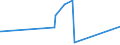 CN 09019090 /Exports /Unit = Prices (Euro/ton) /Partner: Liberia /Reporter: Eur27_2020 /09019090:Coffee Substitutes Containing Coffee in any Proportion