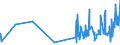 CN 09019090 /Exports /Unit = Prices (Euro/ton) /Partner: S.tome /Reporter: Eur27_2020 /09019090:Coffee Substitutes Containing Coffee in any Proportion