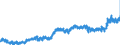 CN 0901 /Exports /Unit = Prices (Euro/ton) /Partner: France /Reporter: Eur27_2020 /0901:Coffee, Whether or not Roasted or Decaffeinated; Coffee Husks and Skins; Coffee Substitutes Containing Coffee in any Proportion