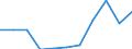CN 0901 /Exports /Unit = Prices (Euro/ton) /Partner: Belgium/Luxembourg /Reporter: Eur27 /0901:Coffee, Whether or not Roasted or Decaffeinated; Coffee Husks and Skins; Coffee Substitutes Containing Coffee in any Proportion