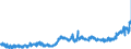 CN 0901 /Exports /Unit = Prices (Euro/ton) /Partner: Netherlands /Reporter: Eur27_2020 /0901:Coffee, Whether or not Roasted or Decaffeinated; Coffee Husks and Skins; Coffee Substitutes Containing Coffee in any Proportion