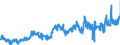 CN 0901 /Exports /Unit = Prices (Euro/ton) /Partner: Germany /Reporter: Eur27_2020 /0901:Coffee, Whether or not Roasted or Decaffeinated; Coffee Husks and Skins; Coffee Substitutes Containing Coffee in any Proportion