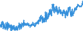 CN 0901 /Exports /Unit = Prices (Euro/ton) /Partner: United Kingdom /Reporter: Eur27_2020 /0901:Coffee, Whether or not Roasted or Decaffeinated; Coffee Husks and Skins; Coffee Substitutes Containing Coffee in any Proportion