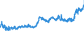 CN 0901 /Exports /Unit = Prices (Euro/ton) /Partner: Denmark /Reporter: Eur27_2020 /0901:Coffee, Whether or not Roasted or Decaffeinated; Coffee Husks and Skins; Coffee Substitutes Containing Coffee in any Proportion