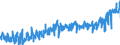 CN 0901 /Exports /Unit = Prices (Euro/ton) /Partner: Greece /Reporter: Eur27_2020 /0901:Coffee, Whether or not Roasted or Decaffeinated; Coffee Husks and Skins; Coffee Substitutes Containing Coffee in any Proportion