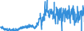 CN 0901 /Exports /Unit = Prices (Euro/ton) /Partner: Portugal /Reporter: Eur27_2020 /0901:Coffee, Whether or not Roasted or Decaffeinated; Coffee Husks and Skins; Coffee Substitutes Containing Coffee in any Proportion