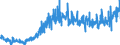 CN 0901 /Exports /Unit = Prices (Euro/ton) /Partner: Spain /Reporter: Eur27_2020 /0901:Coffee, Whether or not Roasted or Decaffeinated; Coffee Husks and Skins; Coffee Substitutes Containing Coffee in any Proportion