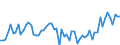 CN 0901 /Exports /Unit = Prices (Euro/ton) /Partner: United Kingdom(Northern Ireland) /Reporter: Eur27_2020 /0901:Coffee, Whether or not Roasted or Decaffeinated; Coffee Husks and Skins; Coffee Substitutes Containing Coffee in any Proportion