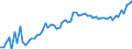 CN 0901 /Exports /Unit = Prices (Euro/ton) /Partner: United Kingdom(Excluding Northern Ireland) /Reporter: Eur27_2020 /0901:Coffee, Whether or not Roasted or Decaffeinated; Coffee Husks and Skins; Coffee Substitutes Containing Coffee in any Proportion