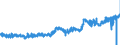 CN 0901 /Exports /Unit = Prices (Euro/ton) /Partner: Belgium /Reporter: Eur27_2020 /0901:Coffee, Whether or not Roasted or Decaffeinated; Coffee Husks and Skins; Coffee Substitutes Containing Coffee in any Proportion
