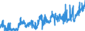 CN 0901 /Exports /Unit = Prices (Euro/ton) /Partner: Luxembourg /Reporter: Eur27_2020 /0901:Coffee, Whether or not Roasted or Decaffeinated; Coffee Husks and Skins; Coffee Substitutes Containing Coffee in any Proportion