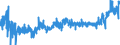 CN 0901 /Exports /Unit = Prices (Euro/ton) /Partner: Canary /Reporter: Eur27_2020 /0901:Coffee, Whether or not Roasted or Decaffeinated; Coffee Husks and Skins; Coffee Substitutes Containing Coffee in any Proportion
