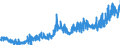 CN 0901 /Exports /Unit = Prices (Euro/ton) /Partner: Iceland /Reporter: Eur27_2020 /0901:Coffee, Whether or not Roasted or Decaffeinated; Coffee Husks and Skins; Coffee Substitutes Containing Coffee in any Proportion