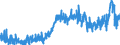 CN 0901 /Exports /Unit = Prices (Euro/ton) /Partner: Norway /Reporter: Eur27_2020 /0901:Coffee, Whether or not Roasted or Decaffeinated; Coffee Husks and Skins; Coffee Substitutes Containing Coffee in any Proportion