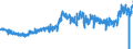 CN 0901 /Exports /Unit = Prices (Euro/ton) /Partner: Sweden /Reporter: Eur27_2020 /0901:Coffee, Whether or not Roasted or Decaffeinated; Coffee Husks and Skins; Coffee Substitutes Containing Coffee in any Proportion