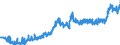 CN 0901 /Exports /Unit = Prices (Euro/ton) /Partner: Austria /Reporter: Eur27_2020 /0901:Coffee, Whether or not Roasted or Decaffeinated; Coffee Husks and Skins; Coffee Substitutes Containing Coffee in any Proportion