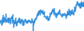 CN 0901 /Exports /Unit = Prices (Euro/ton) /Partner: Switzerland /Reporter: Eur27_2020 /0901:Coffee, Whether or not Roasted or Decaffeinated; Coffee Husks and Skins; Coffee Substitutes Containing Coffee in any Proportion