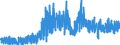 CN 0901 /Exports /Unit = Prices (Euro/ton) /Partner: Andorra /Reporter: Eur27_2020 /0901:Coffee, Whether or not Roasted or Decaffeinated; Coffee Husks and Skins; Coffee Substitutes Containing Coffee in any Proportion