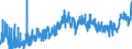 CN 0901 /Exports /Unit = Prices (Euro/ton) /Partner: Turkey /Reporter: Eur27_2020 /0901:Coffee, Whether or not Roasted or Decaffeinated; Coffee Husks and Skins; Coffee Substitutes Containing Coffee in any Proportion